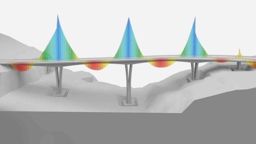 All Plan Bridge Eğitimi All Plan Bridge Eğitimi